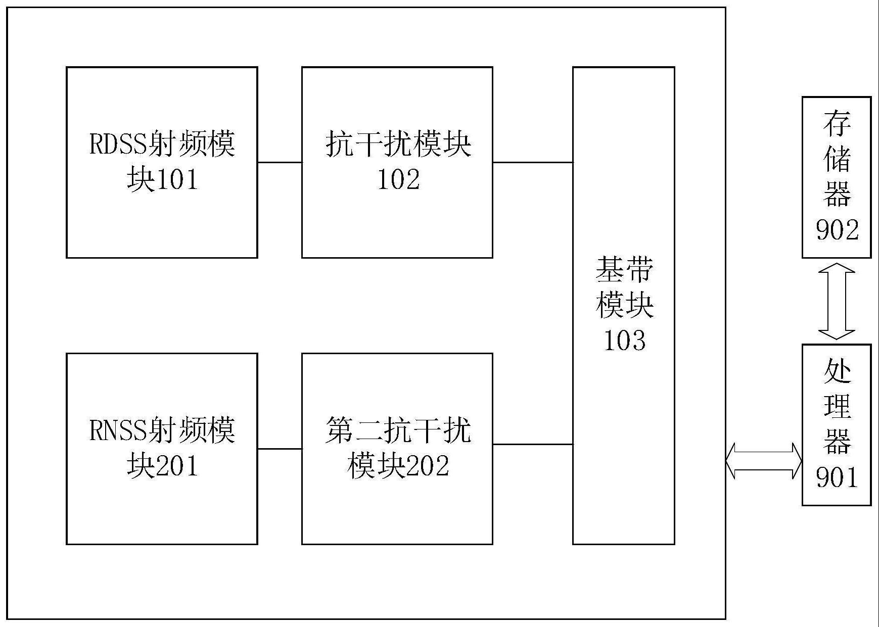 一种卫星信号接收机板卡和接收方法与流程