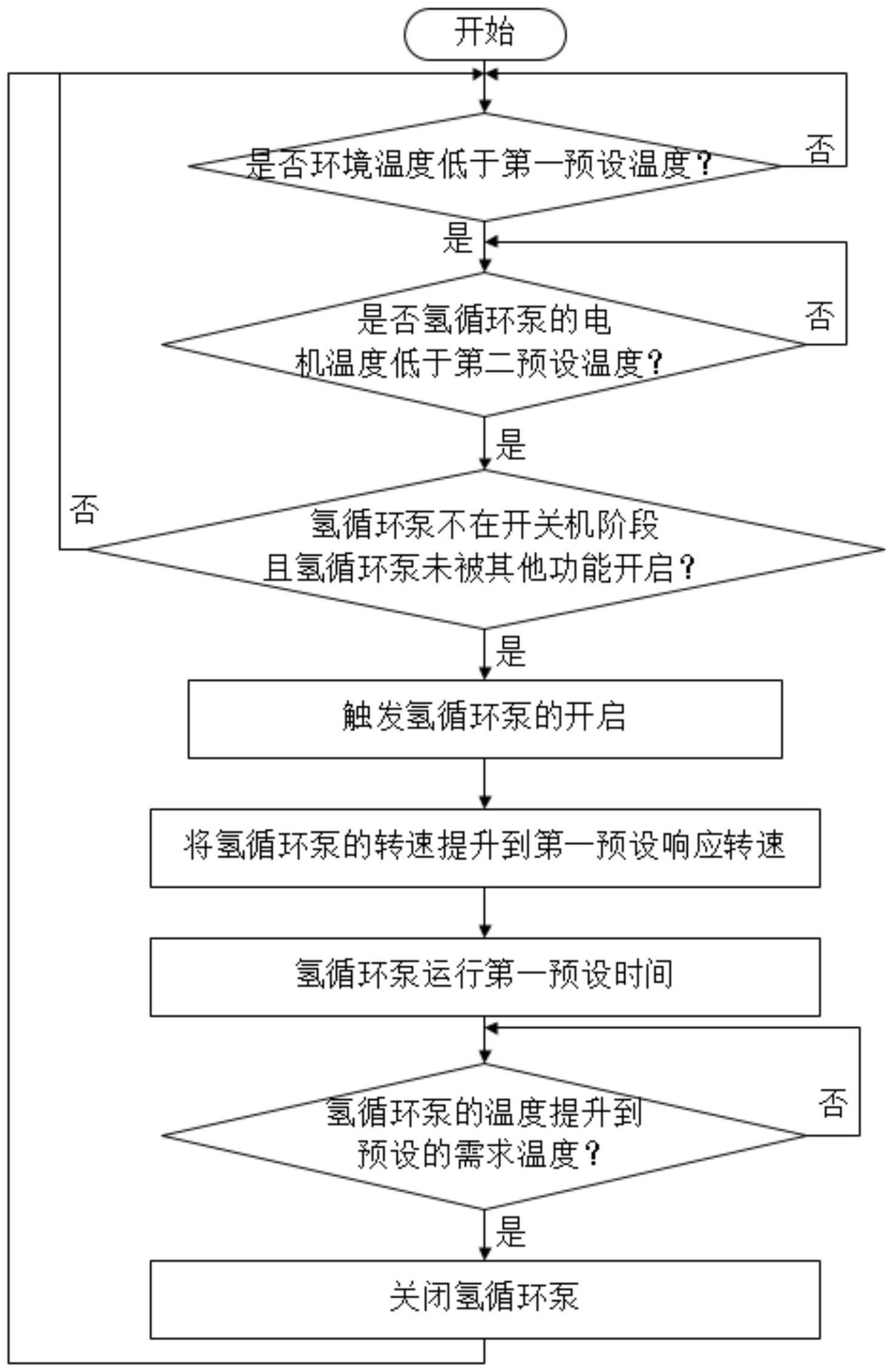 一种低温运行阳极控制方法及系统与流程