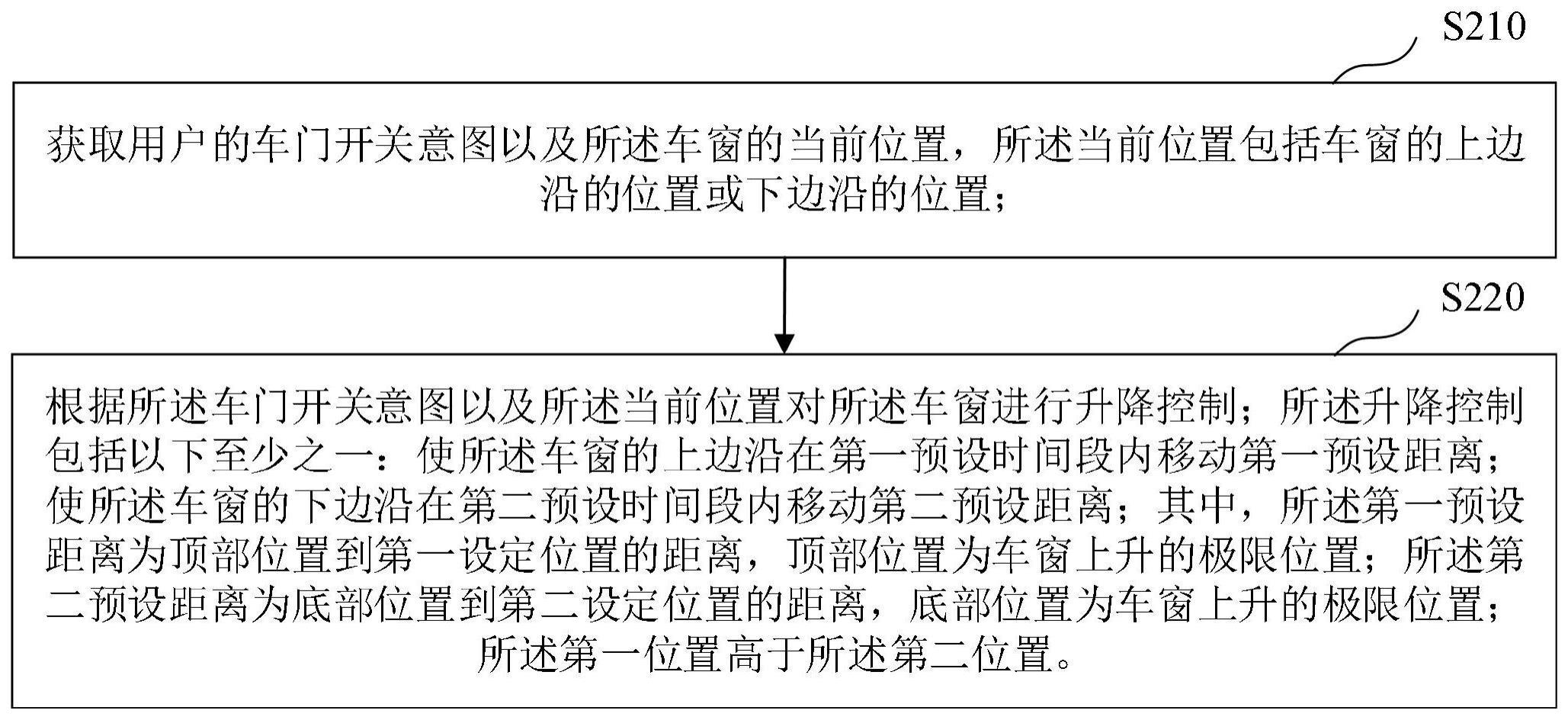 一种车窗控制方法、装置、设备及介质与流程