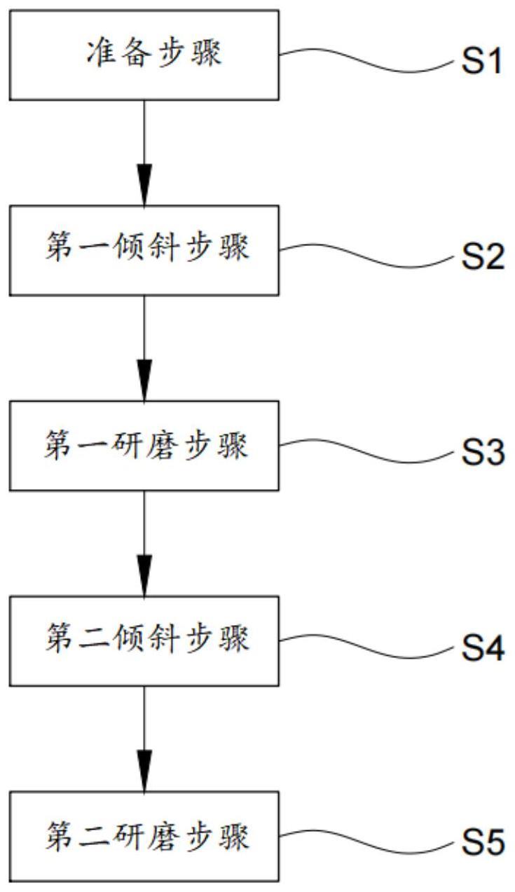 线性轨道的研磨方法与流程