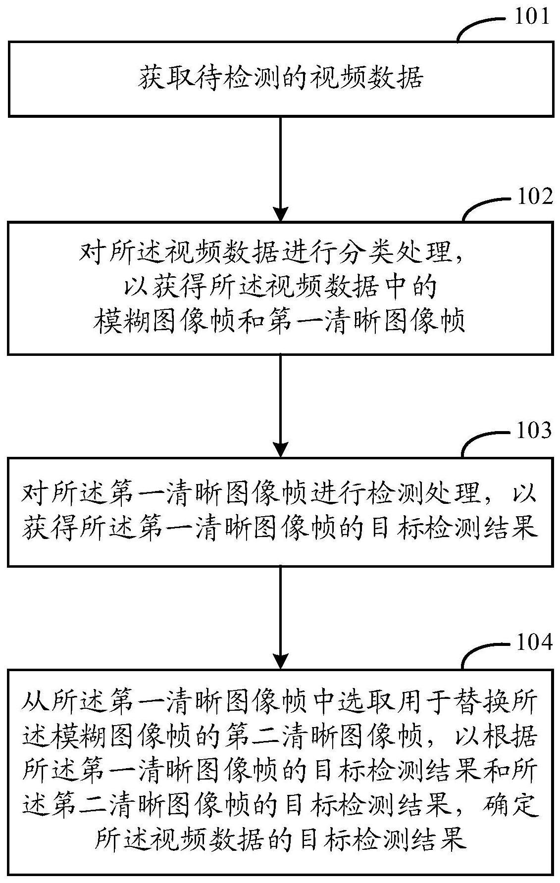 视频检测的方法、装置、电子设备及存储介质与流程