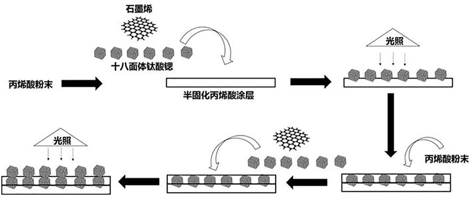 一种丙烯酸粉末涂料及其应用的制作方法