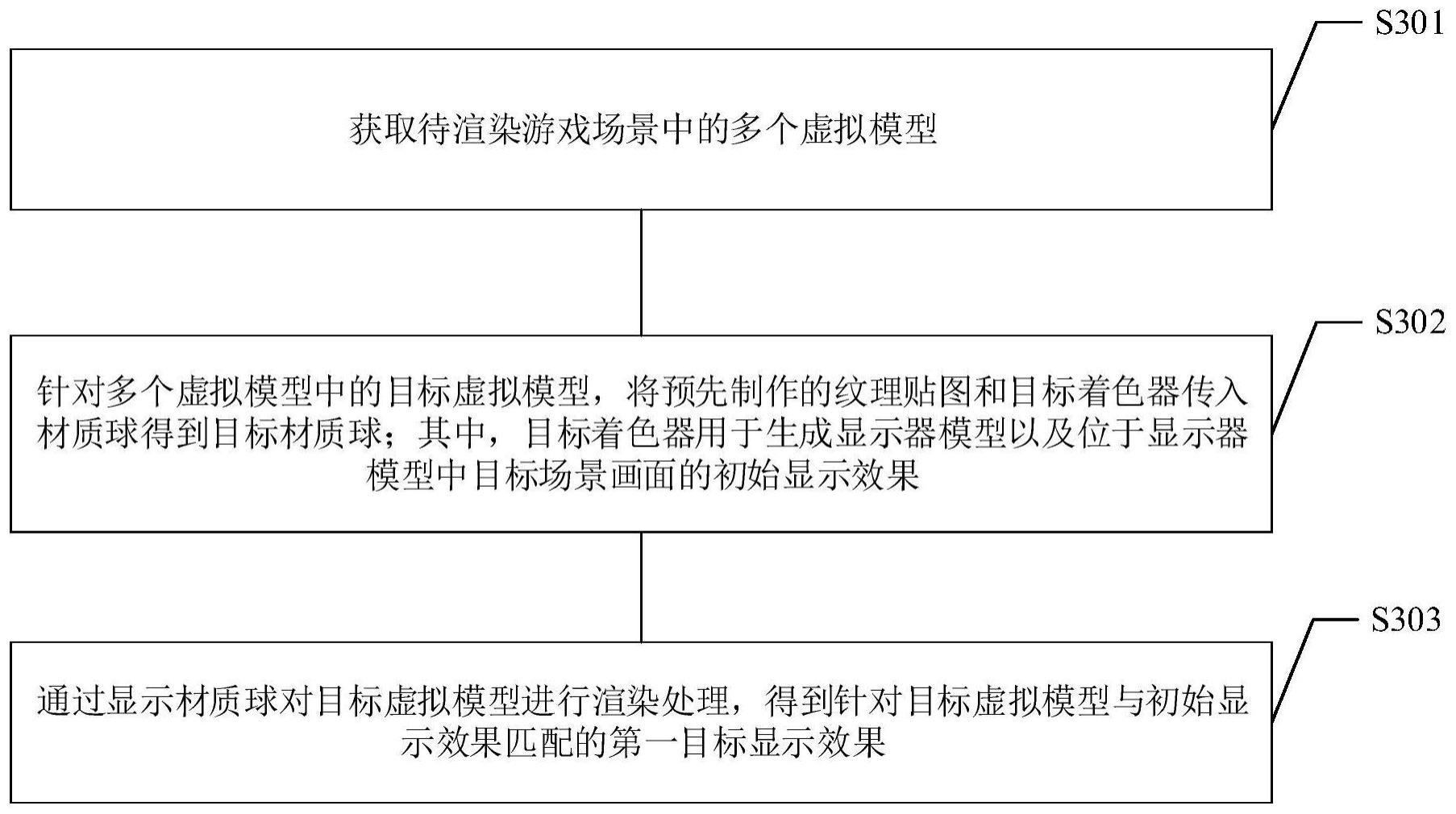 屏幕显示效果的渲染方法、装置、存储介质和电子设备与流程