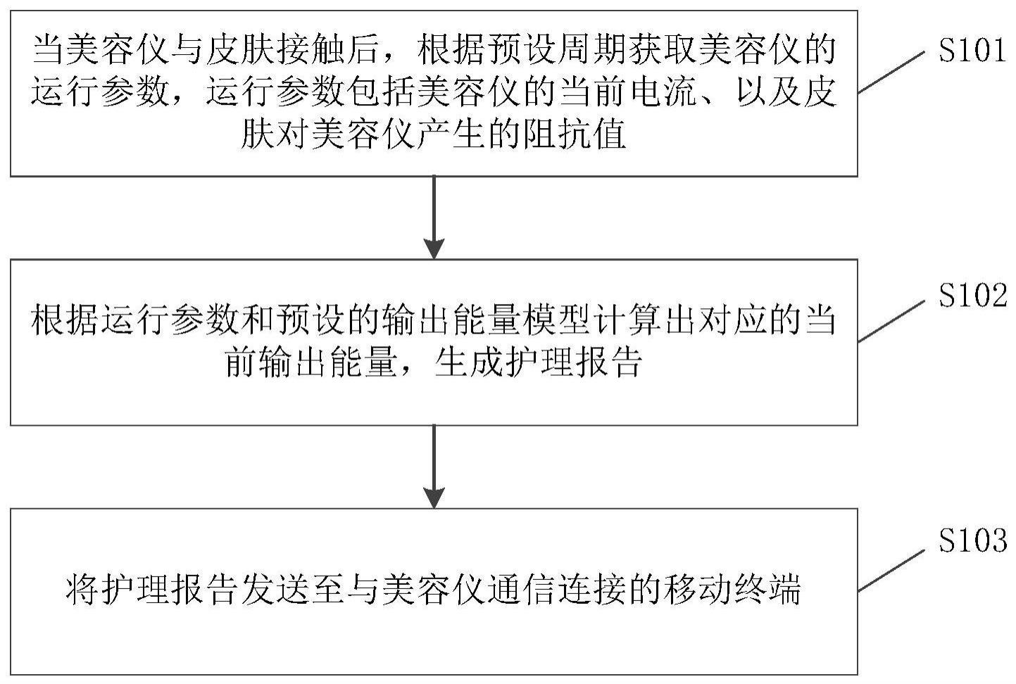 美容仪护理报告生成及显示方法、存储介质、电子设备与流程