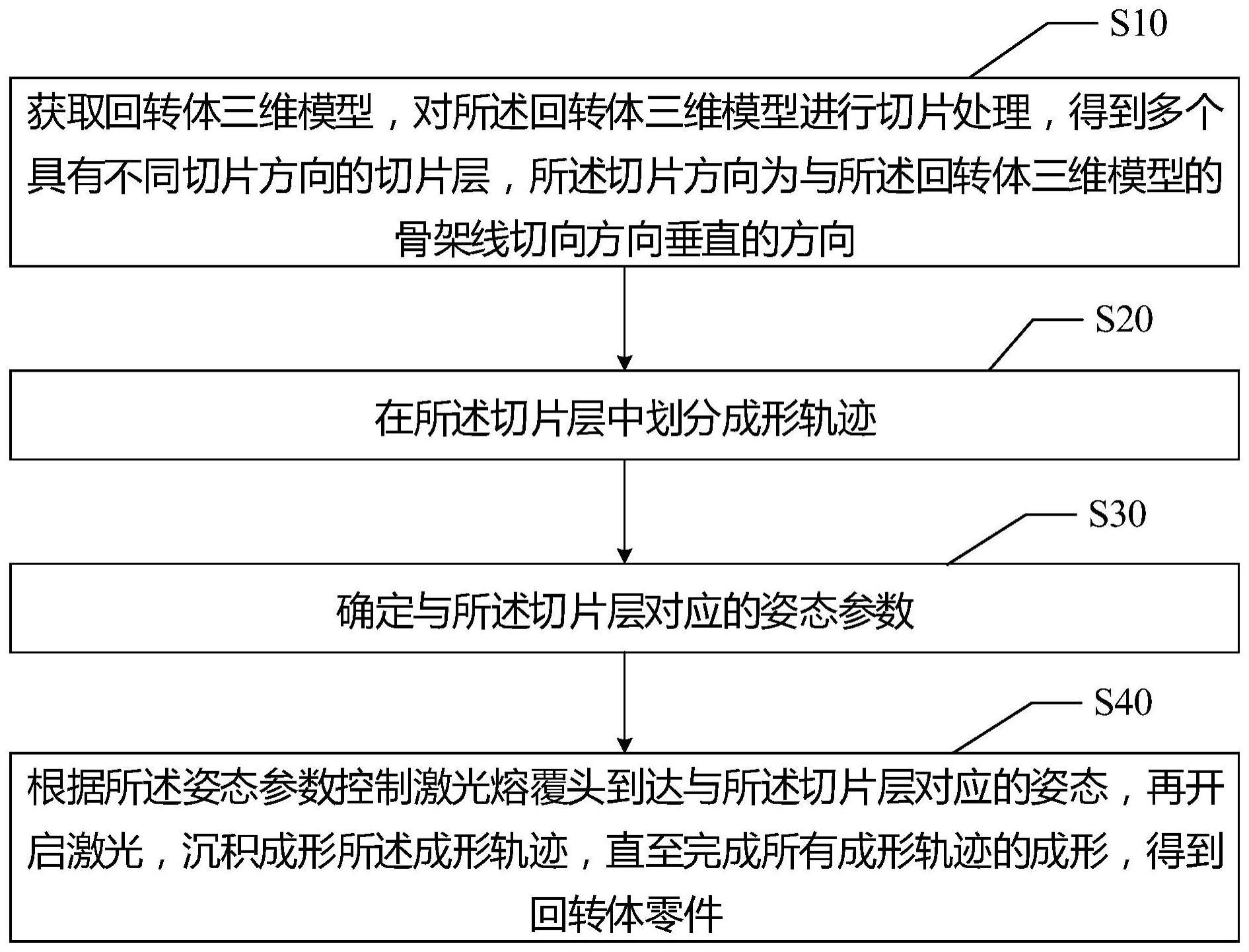 激光沉积成形方法、电子设备及存储介质与流程