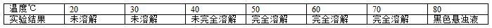 一种钙钛矿太阳电池及其制备方法