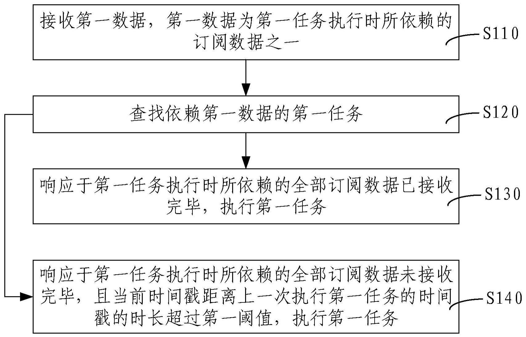 自动驾驶任务执行方法、装置、电子设备及存储介质与流程