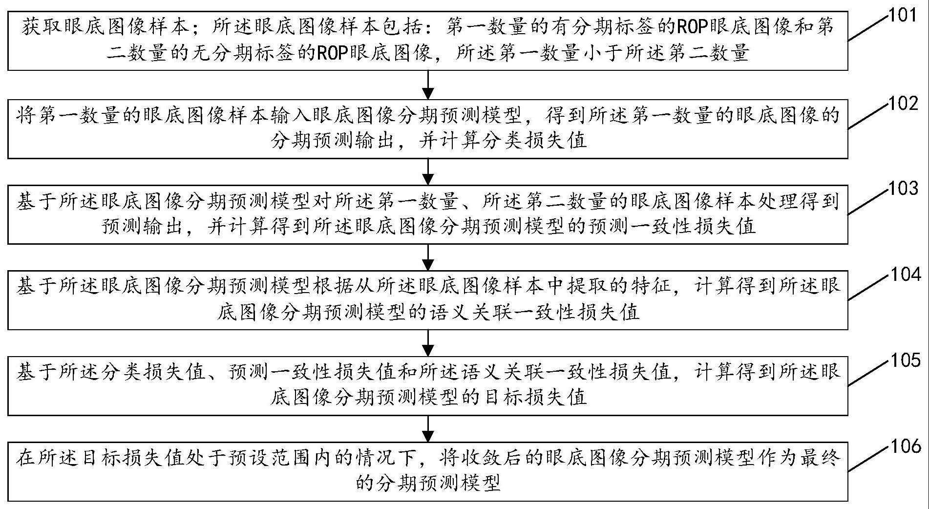 模型训练方法、装置、电子设备及存储介质