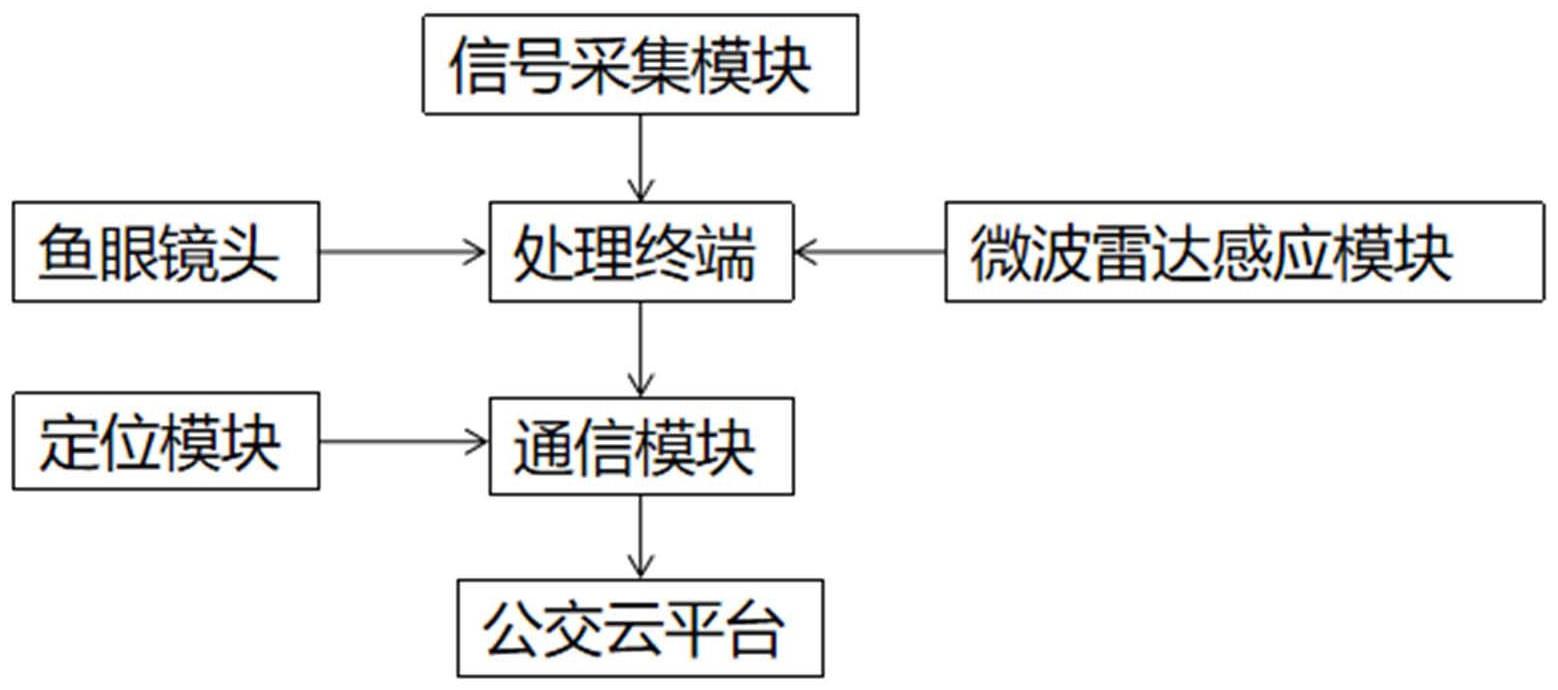 融合轨迹和尺度的公交下车客流检测方法、系统及设备