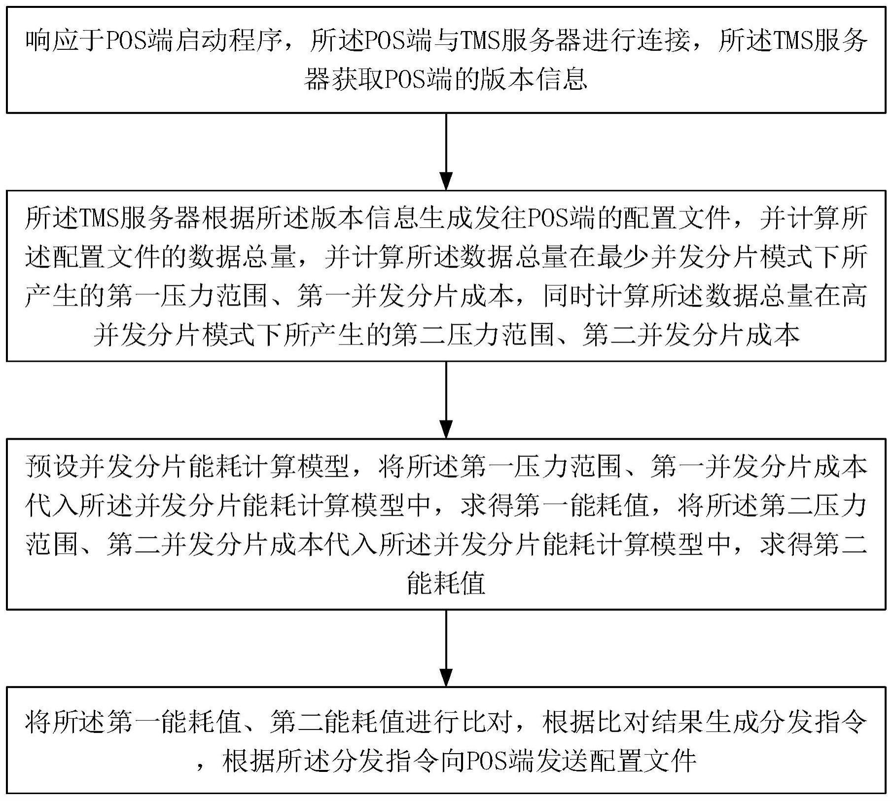 一种TMS远程管理方法及系统与流程