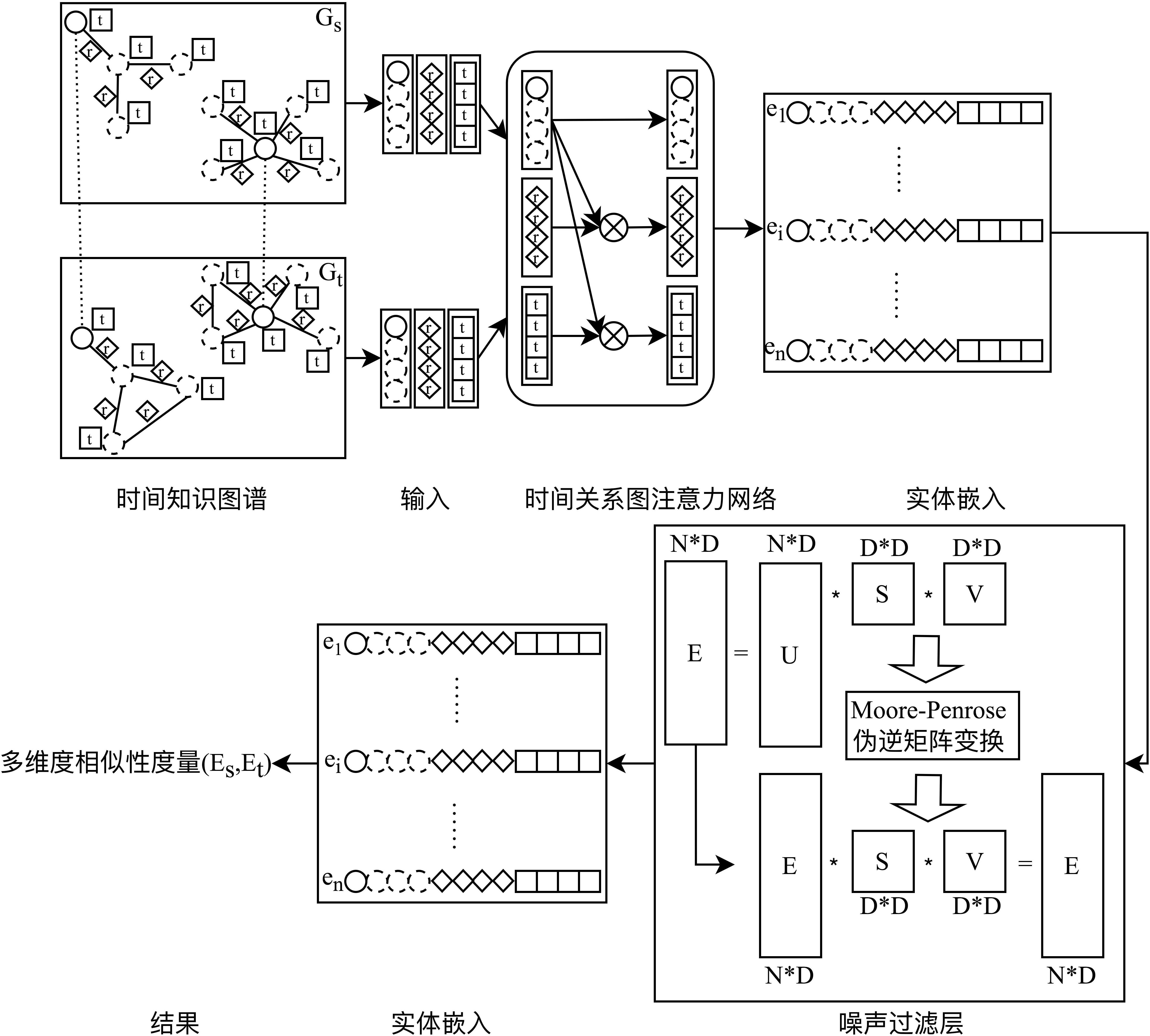 一种自适应融合时间信息的自动降噪与增强实体对齐方法