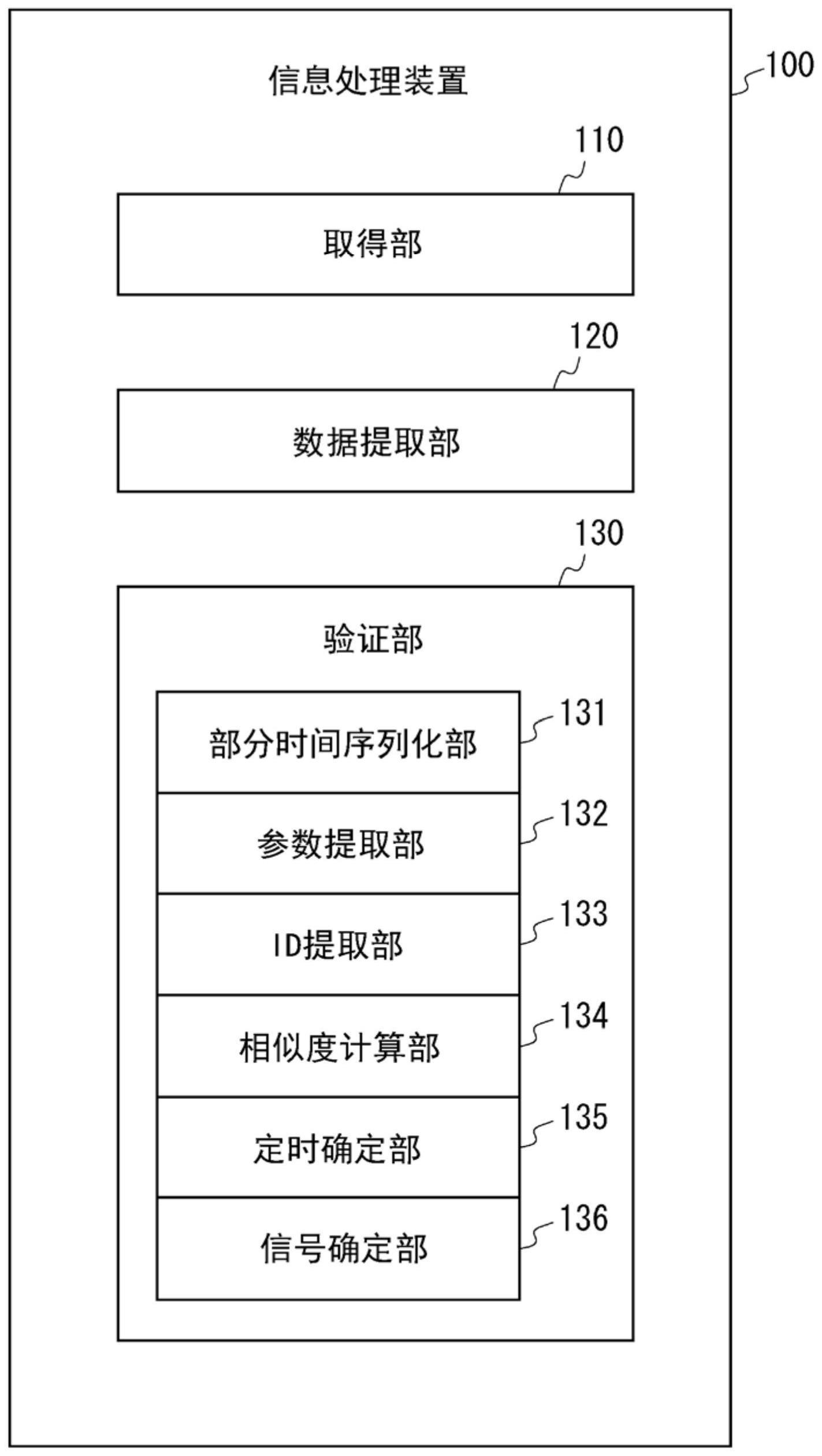 信息处理系统、信息处理方法以及计算机可读存储介质与流程