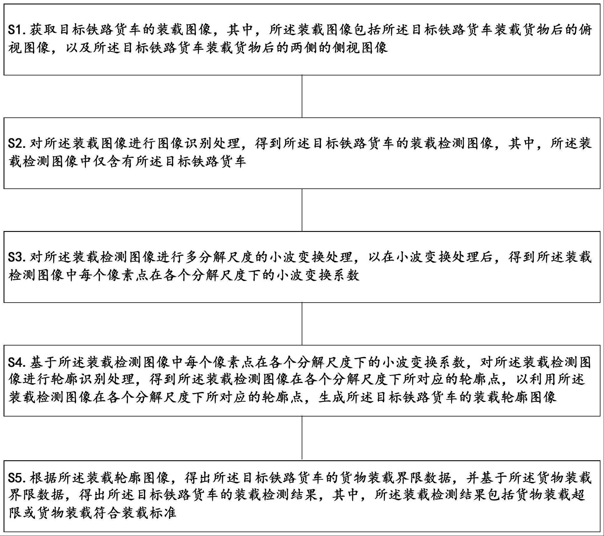 铁路货车的装载检测方法、装置、电子设备及存储介质与流程