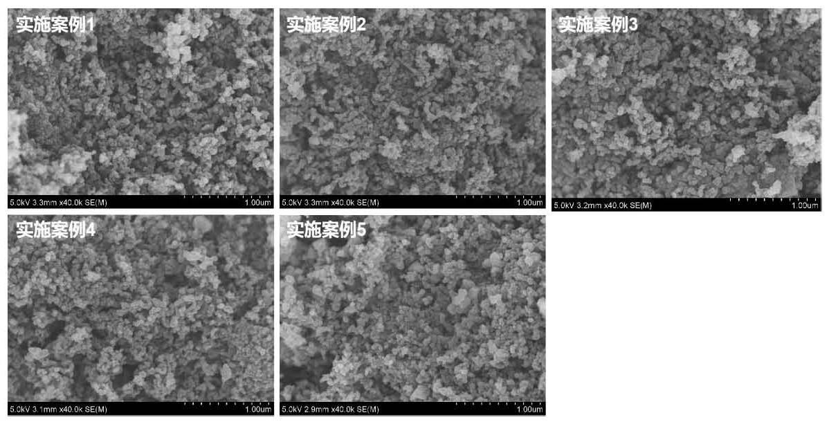 基于包覆结构的半介孔材料的制备方法与流程