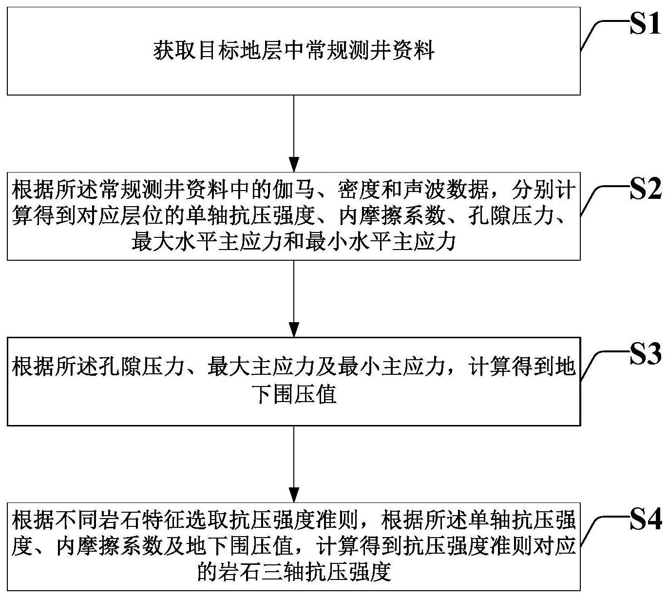 石油钻探用岩石三轴抗压强度计算方法及装置与流程