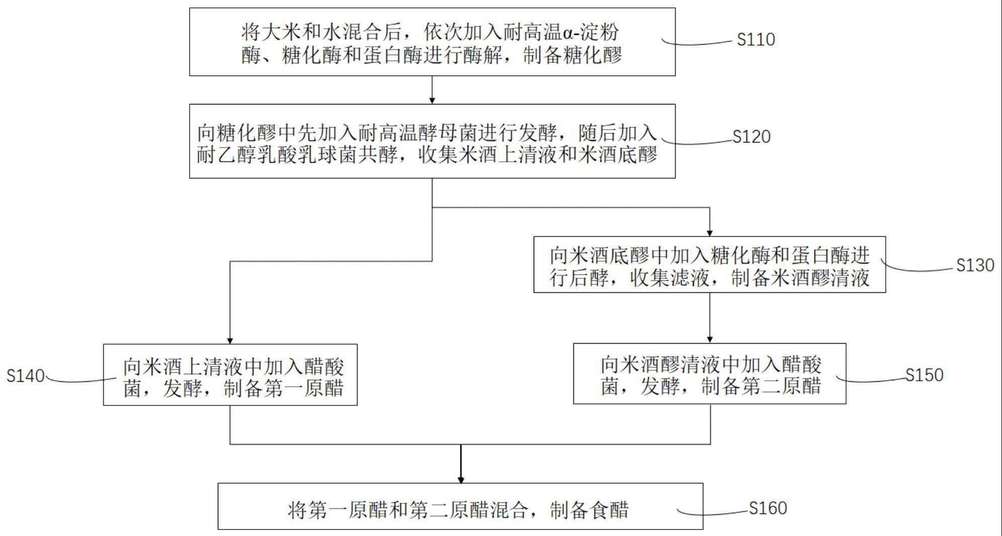 液态发酵食醋及其制备方法与流程