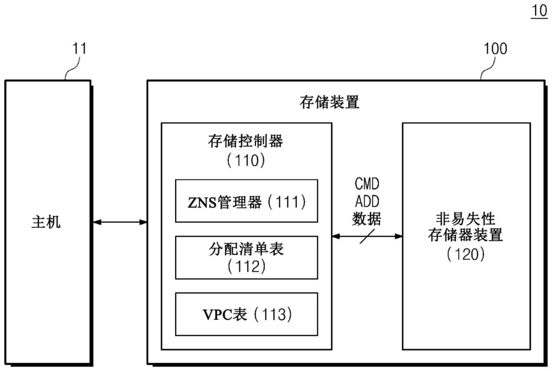 将存储器块解除分配的存储控制器及其操作方法与流程