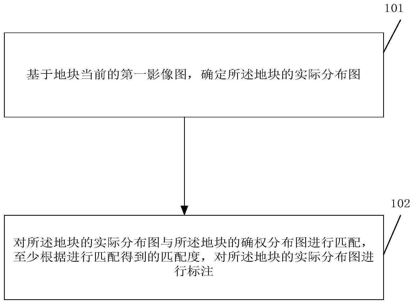 一种地块属性识别的方法与流程