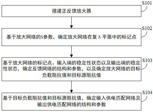 一种最大效率增益正反馈放大器及其构建方法与流程