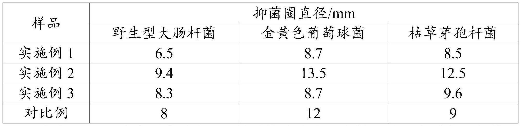 一种艾叶手工皂及其制备方法