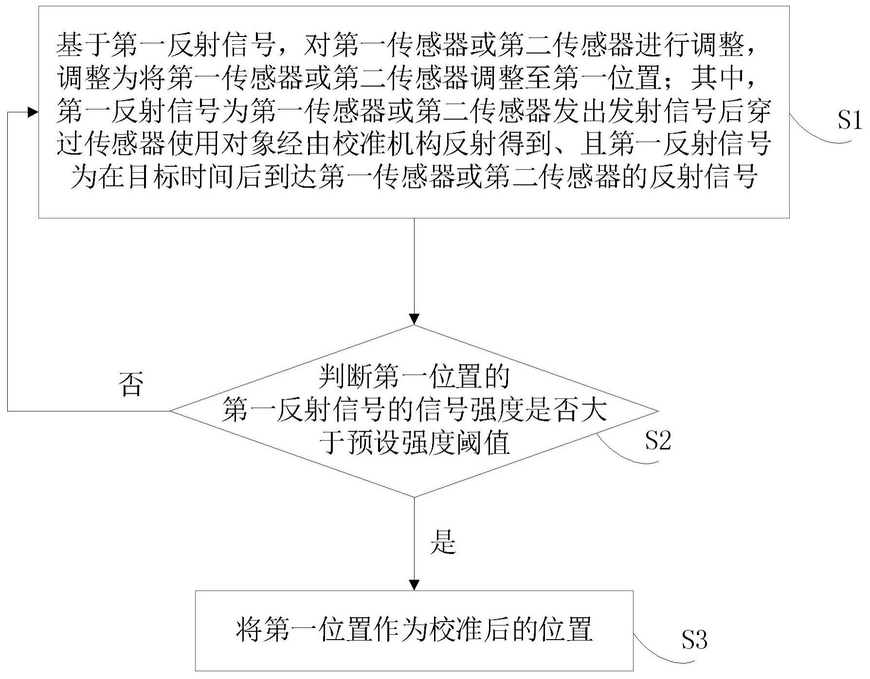 电磁波传感器位置对准方法、装置、电子设备及存储介质与流程