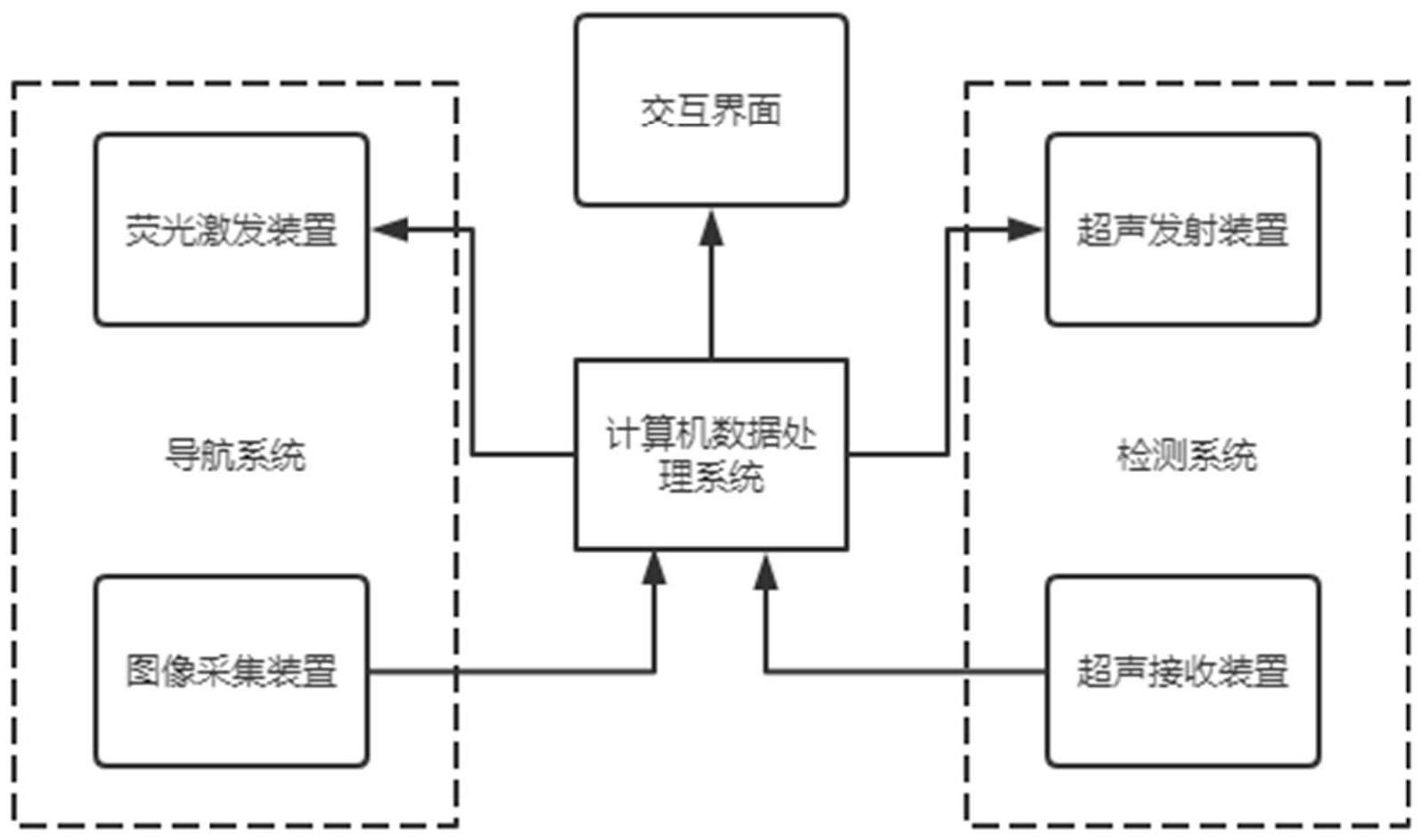 一种胃肠道肿瘤诊断系统的制作方法