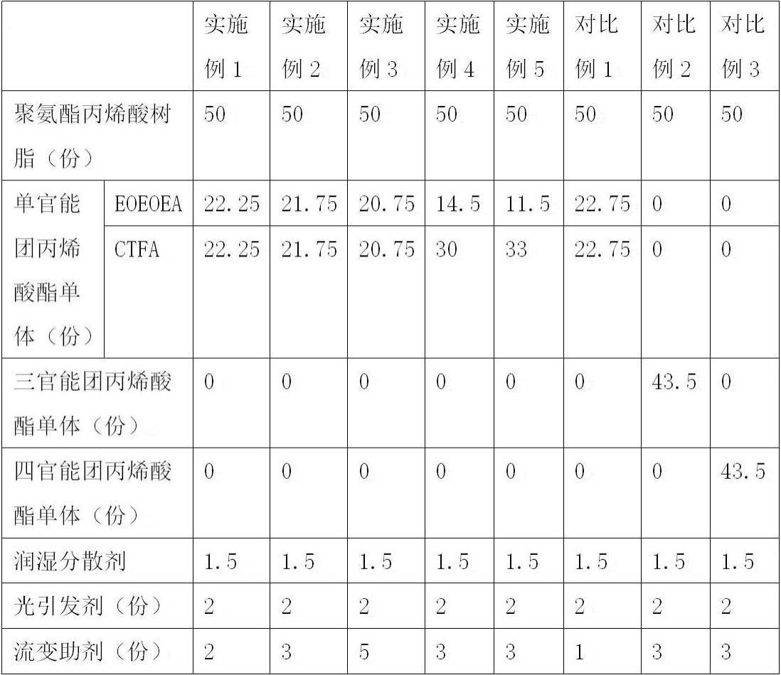 适用于接插件的三防涂覆用遮蔽胶及其制备方法、应用方法与流程