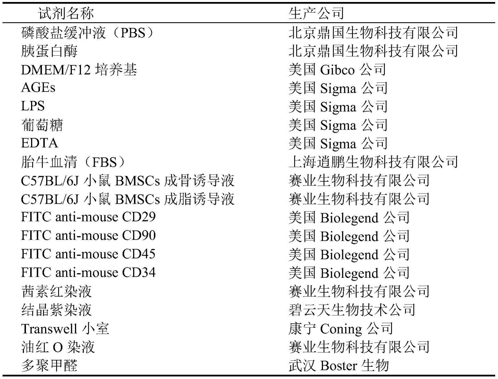 miR-148a-5p在治疗糖尿病肾病中的用途