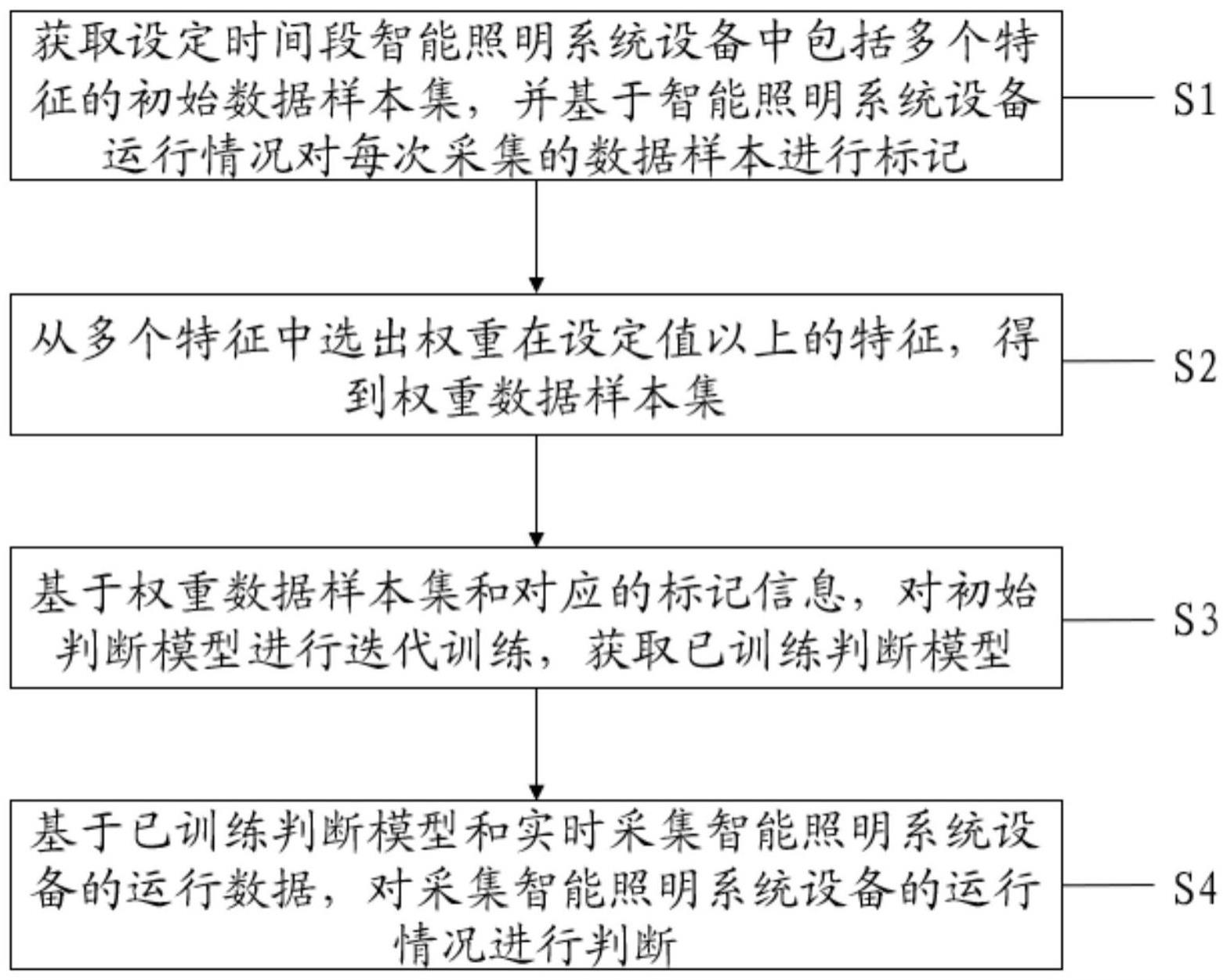 一种智能照明系统维护性预测方法及装置与流程