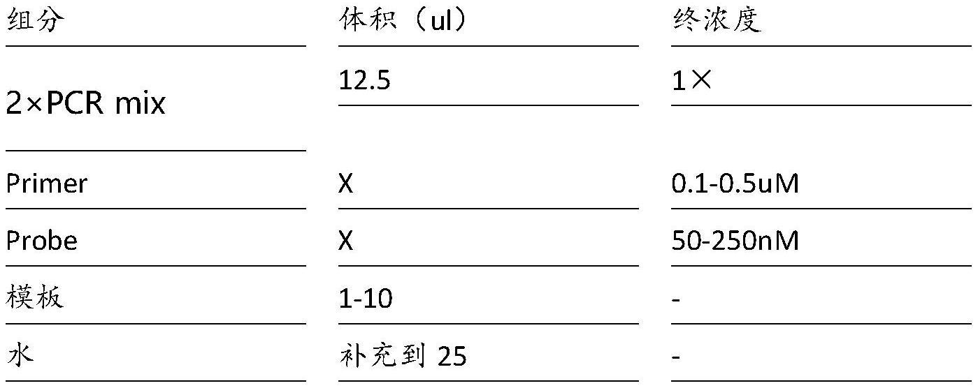 检测人TPMT基因和NUDT15基因多态性的组合物、试剂盒及方法与流程