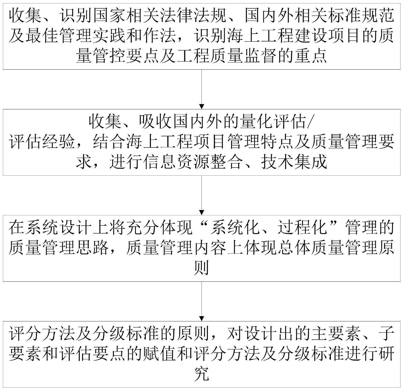 一种海上工程质量监督量化评估方法与流程