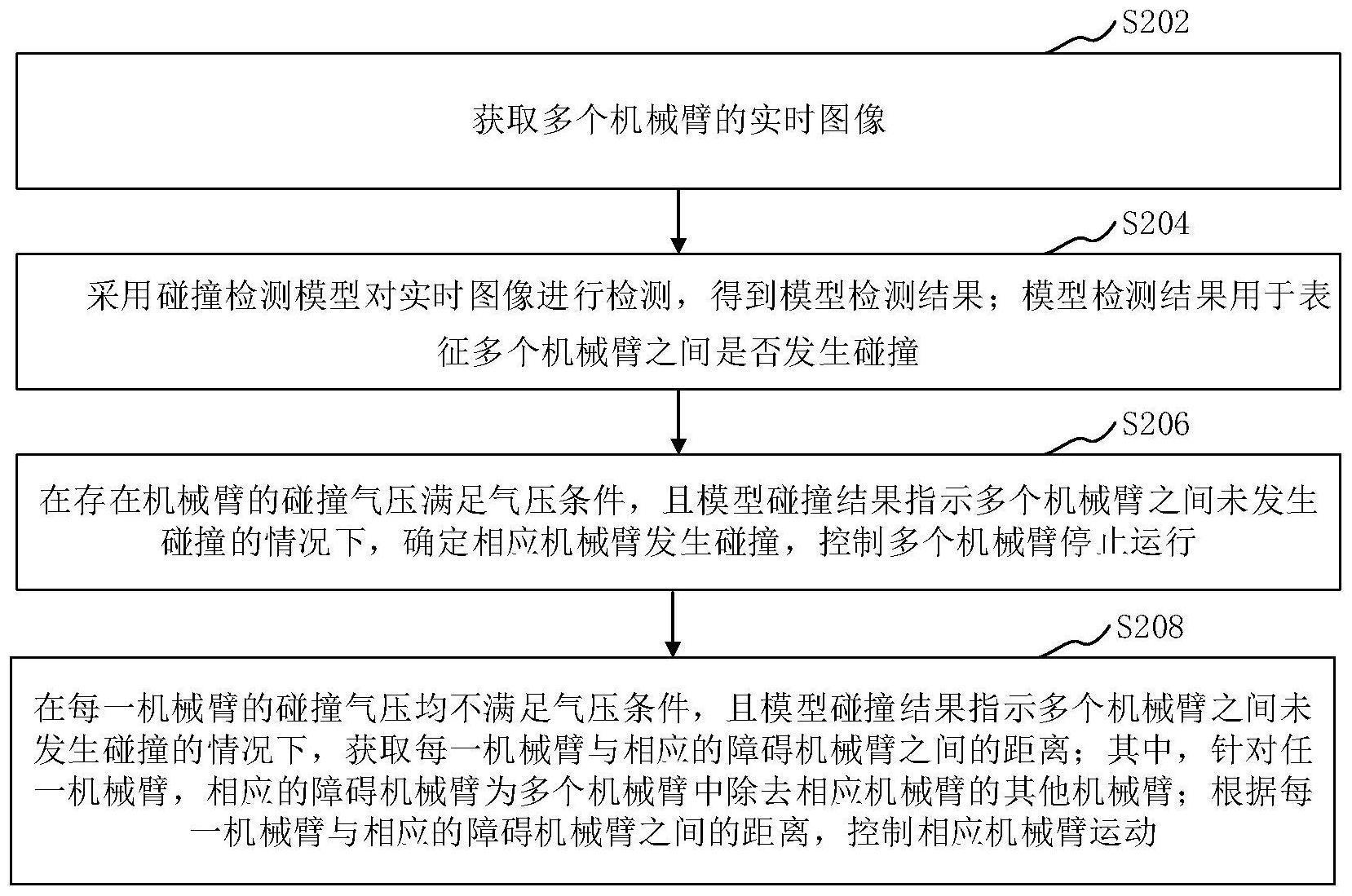 机器人控制方法、装置、系统和存储介质与流程