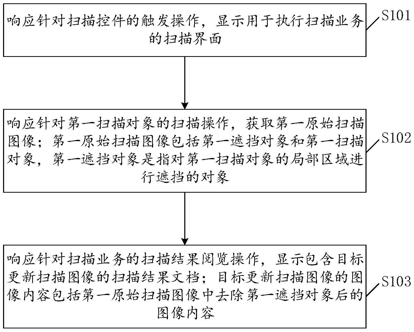 一种图像数据处理方法、装置、设备以及可读存储介质与流程