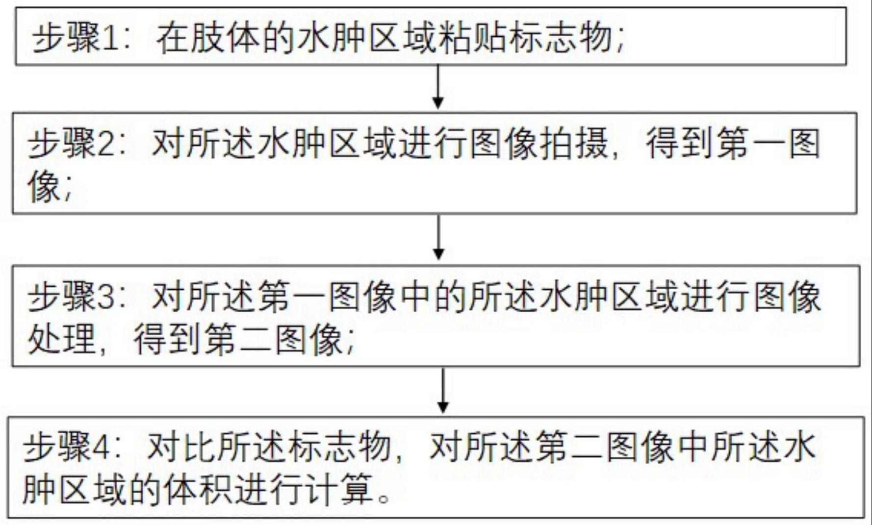 一种肢体水肿检测方法、检测系统和检测设备