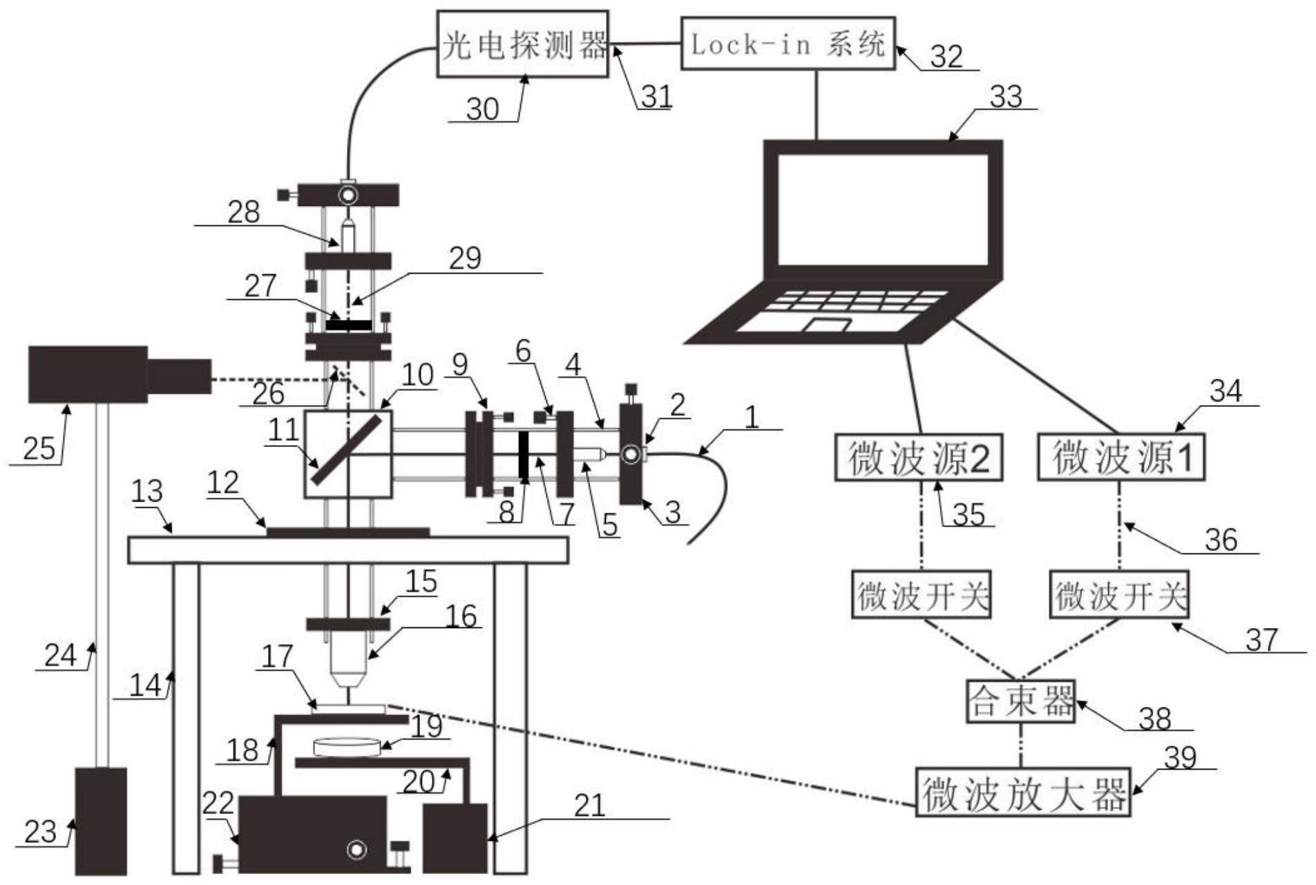 基于碳化硅双空位色心的高灵敏度温度计及测量方法