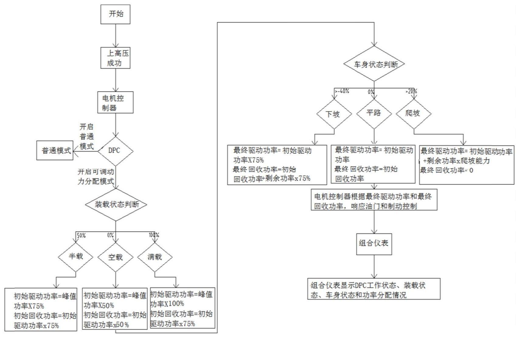 一种电动物流车用预载可调动力分配方法及系统与流程