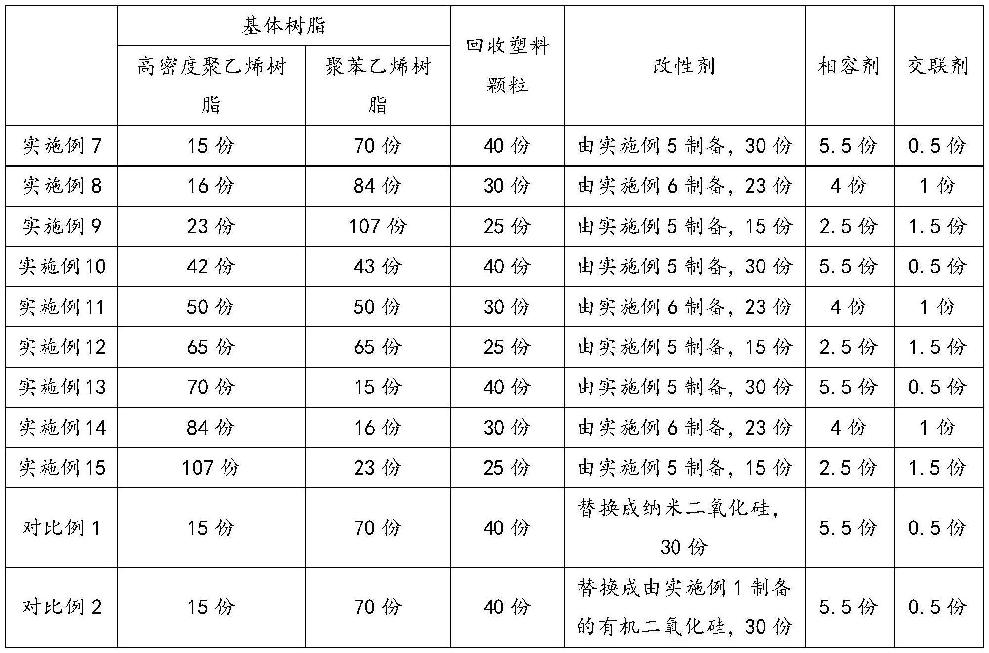 一种建筑装饰用PCR热塑性板材及制备方法与流程