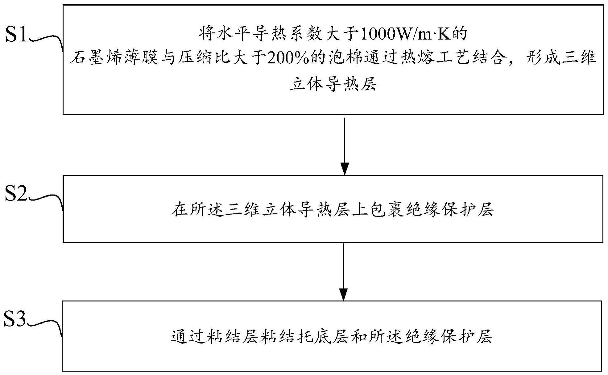 一种三维导热散热垫片的制造方法及垫片与流程