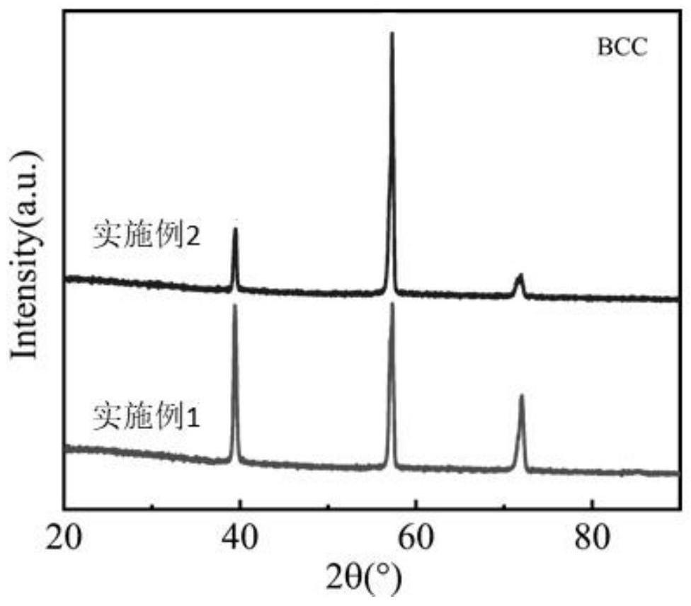 一种TiVNb系含氧高温中熵合金及其制备方法