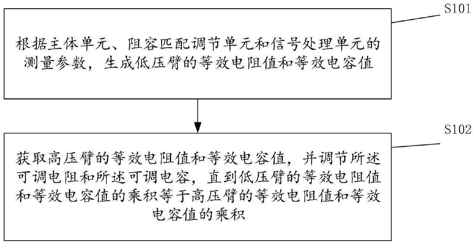 一种直流电压互感器的阻容匹配方法、装置及存储介质与流程