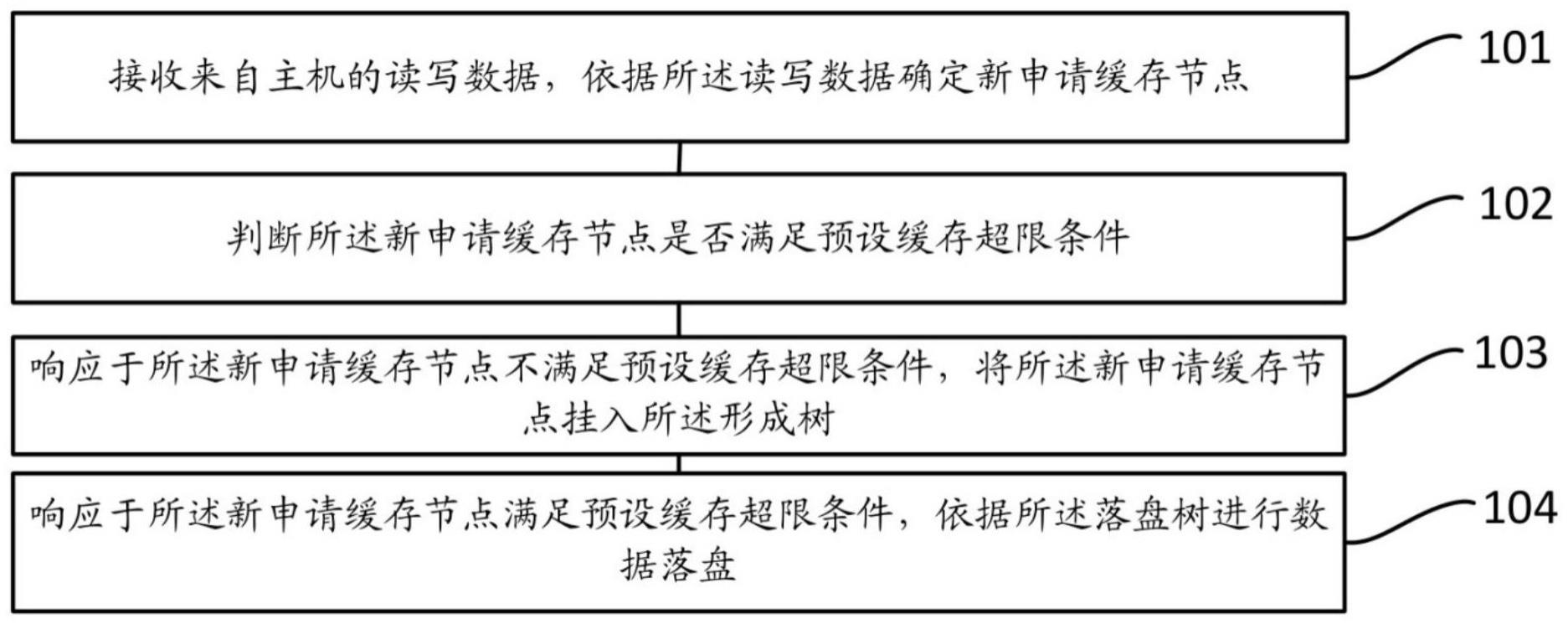 一种独立冗余磁盘阵列卡控制方法和装置与流程