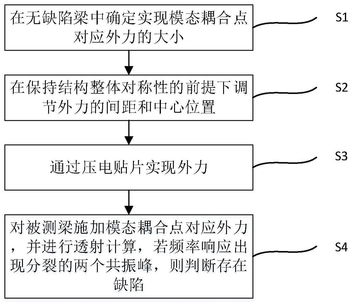 基于模态耦合点的缺陷检测方法、系统、设备及存储介质