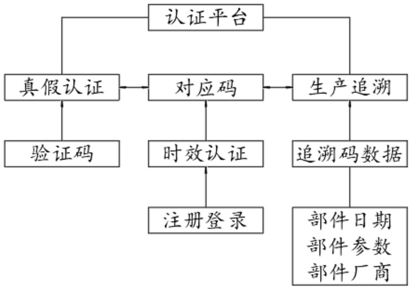 一种电子产品检测认证系统的制作方法