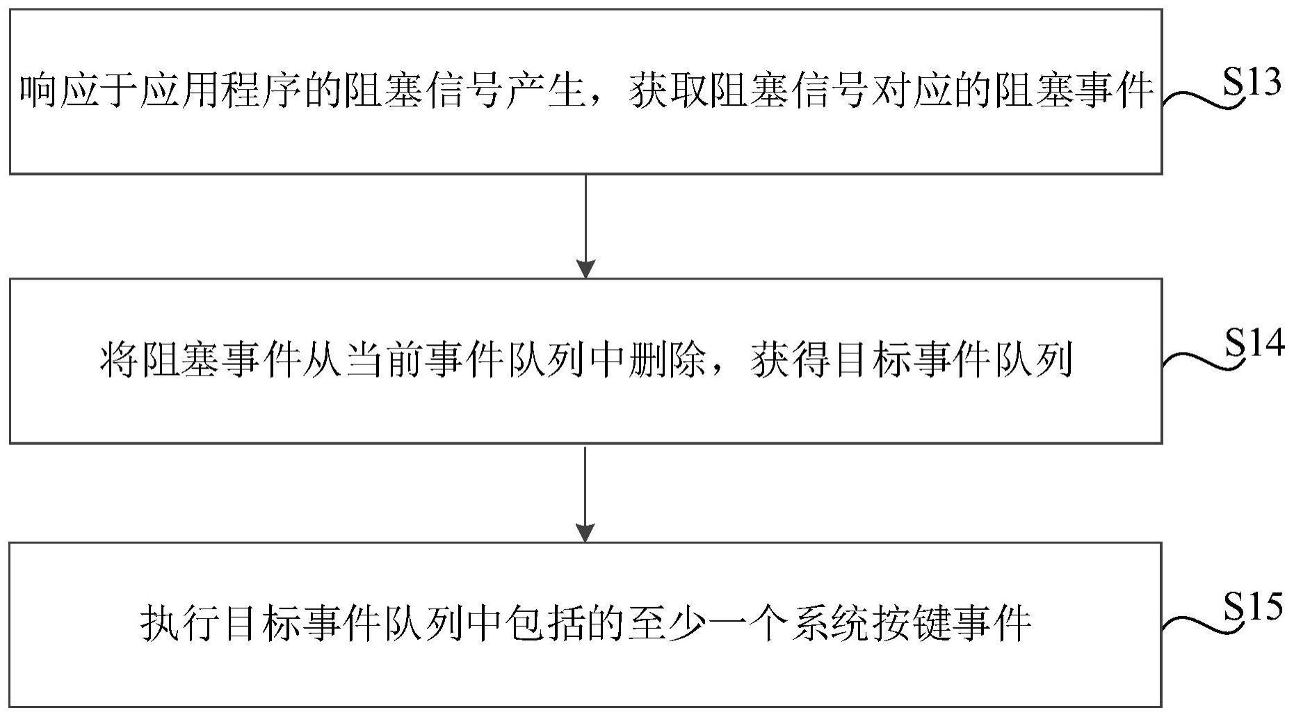 系统按键的响应方法、装置、电子设备及存储介质与流程