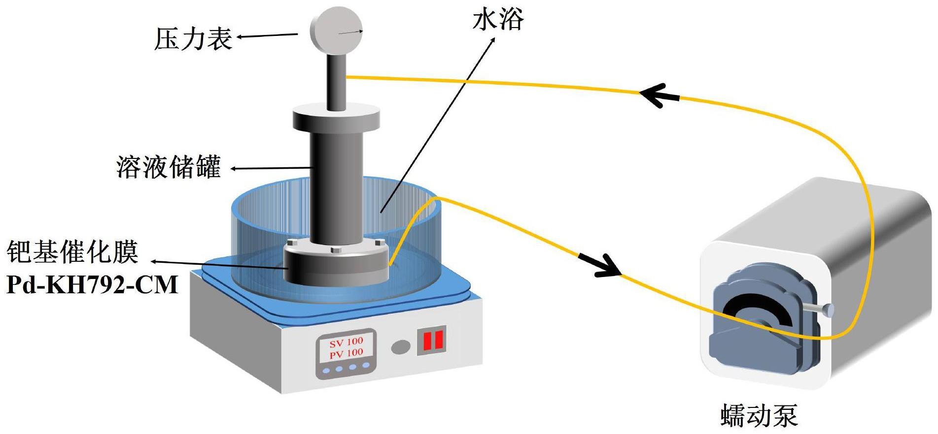 一种钯基催化膜及其制备方法和利用钯基催化膜进行铃木反应的方法