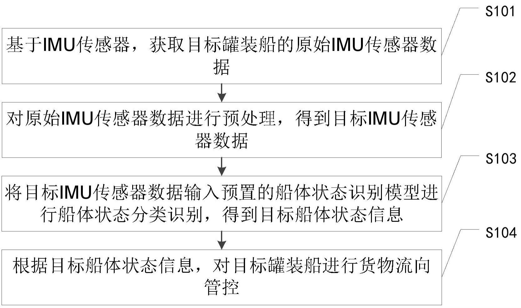 一种罐装船货物流向管控方法及系统与流程