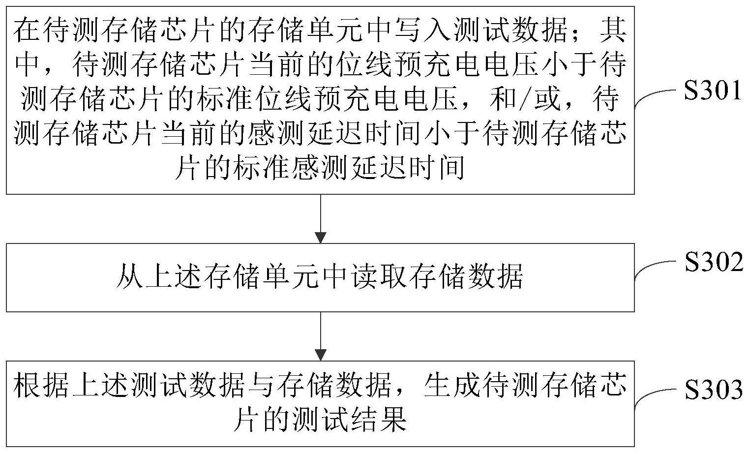 存储芯片的测试方法及设备与流程