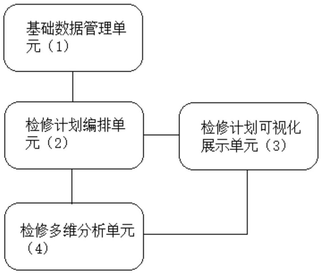 配网检修计划智能编排系统的制作方法