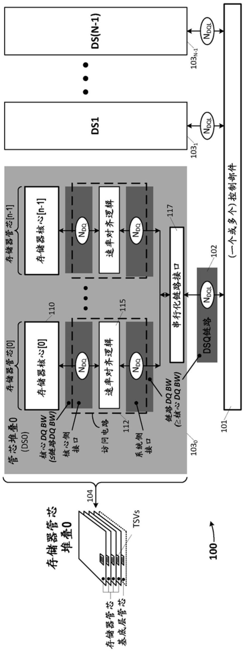 具有输入/输出数据速率对齐的存储器部件的制作方法