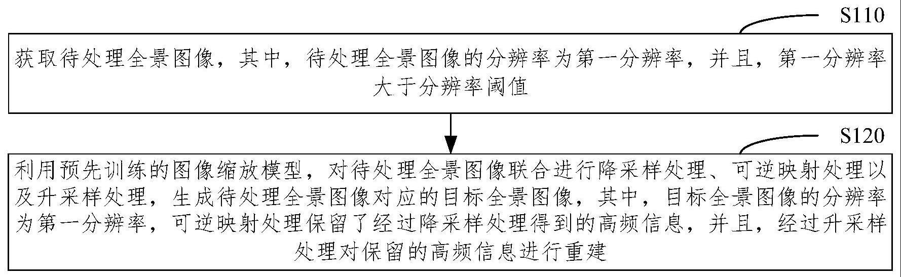 图像处理方法、装置、设备及存储介质